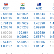 XE foreign exchange rate 28 July 2014